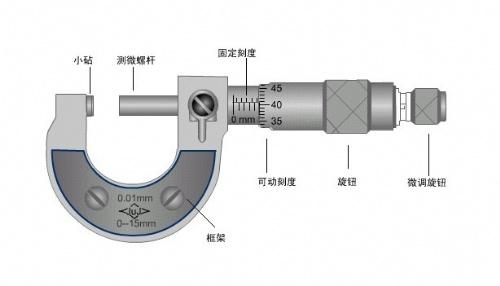 CNC加工廠經常使用的量具有哪些？